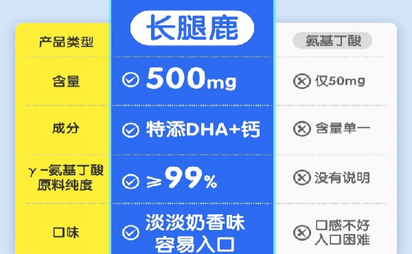 长腿鹿γ-氨基丁酸直击市场痛点，持续火爆终端，代理无忧